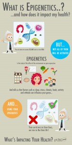 Infographic-WhatIsEpigeneticsAndHowDoesItImpactMyHealthSML